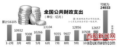 ͻǮ 12軨24933Ԫ